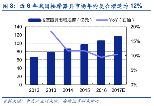 龙头专题篇之按摩椅龙头—荣泰健康