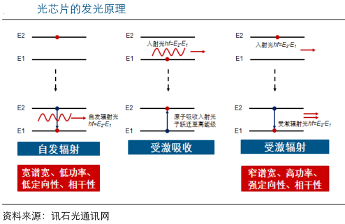 【大趋势】光芯片战略地位凸显国产替代加速