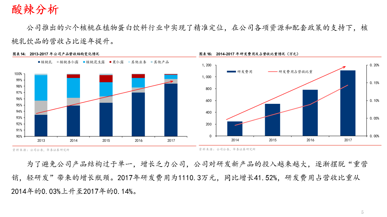 【干货】大跌之下谁在逆势上涨