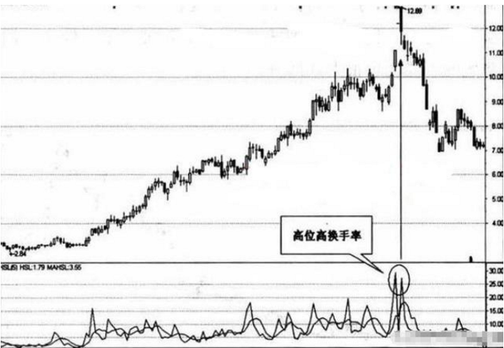 A股史上最牛“换手率”战法，点击率极高让庄家叹为观止！