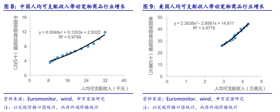 “毛孩子”带来的投资机会，你Get到了吗？