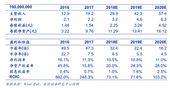 龙头专题篇之按摩椅龙头—荣泰健康