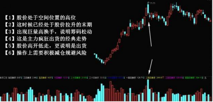 A股史上最牛“换手率”战法，点击率极高让庄家叹为观止！