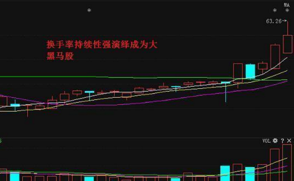 A股史上最牛“换手率”战法，点击率极高让庄家叹为观止！