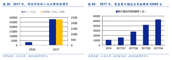 龙头专题篇之按摩椅龙头—荣泰健康