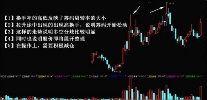 A股史上最牛“换手率”战法，点击率极高让庄家叹为观止！