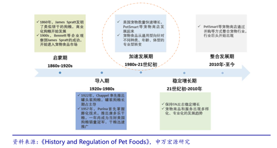 “毛孩子”带来的投资机会，你Get到了吗？