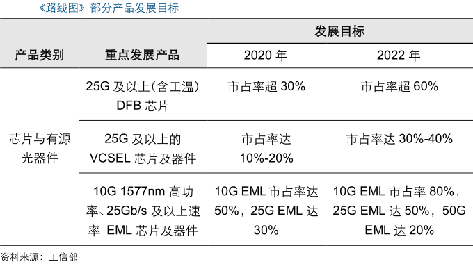 【大趋势】光芯片战略地位凸显国产替代加速