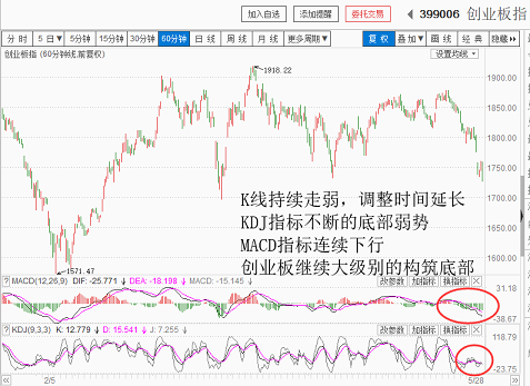 指数破新低，趋势推翻重新来（20180530收盘聊聊吧）