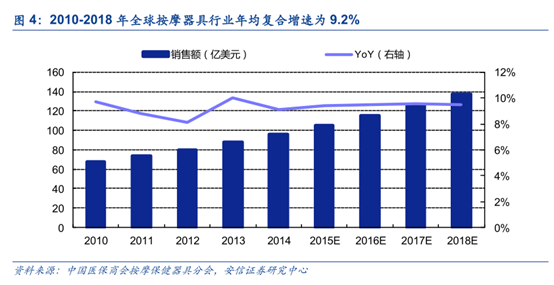 龙头专题篇之按摩椅龙头—荣泰健康