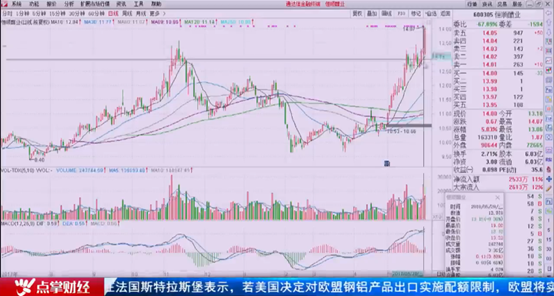 刘彬：杀跌再度给了外资抄底的机会