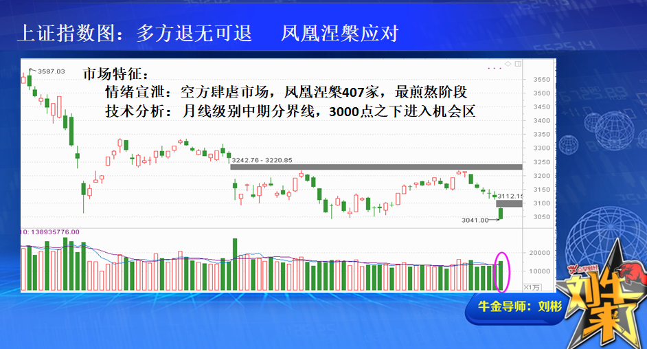 恐慌情绪蔓延 凤凰涅槃再现