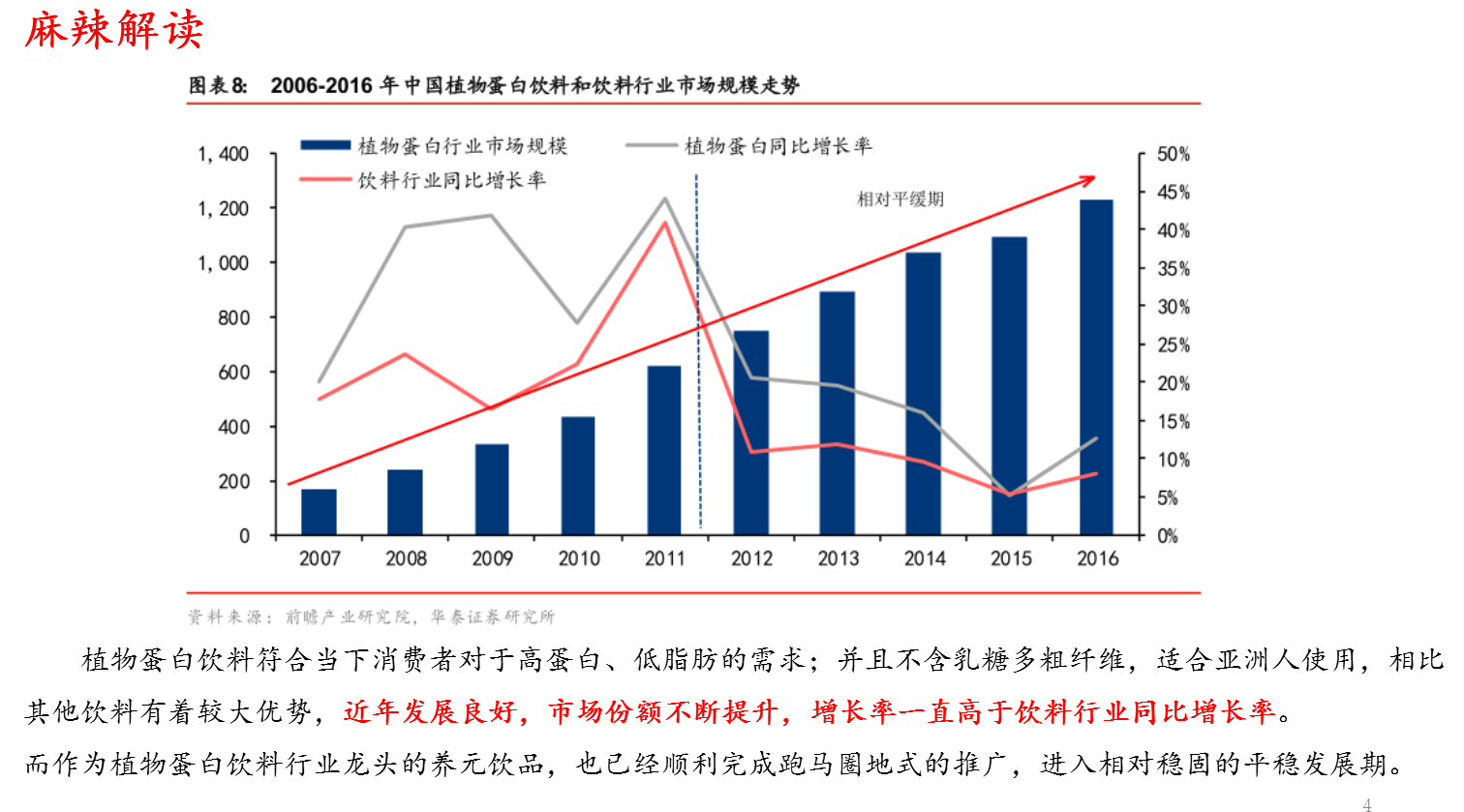 【干货】大跌之下谁在逆势上涨