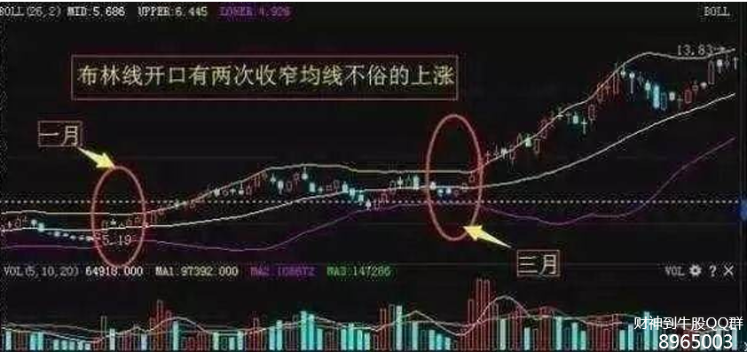 盈利多年老股民的倾力推荐——BOLL指标黄金选股技巧，赚翻天