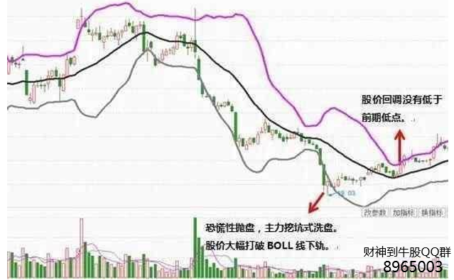 盈利多年老股民的倾力推荐——BOLL指标黄金选股技巧，赚翻天