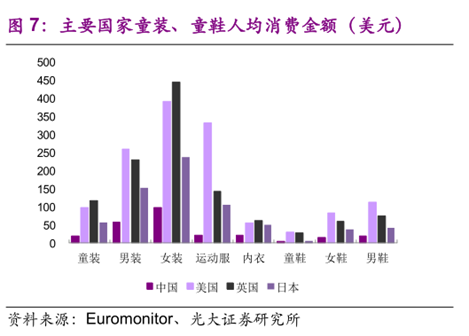 【深度分析】毛孩子”的市场错过了，熊孩子的市场你还要错过吗？