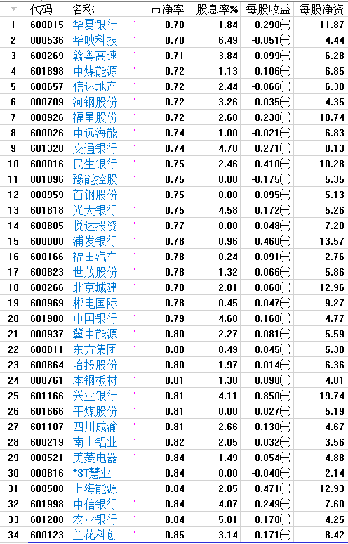 两组数据告诉你A股还能跌多少