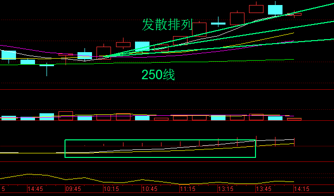 优质成长股发令枪战法短线依旧实用