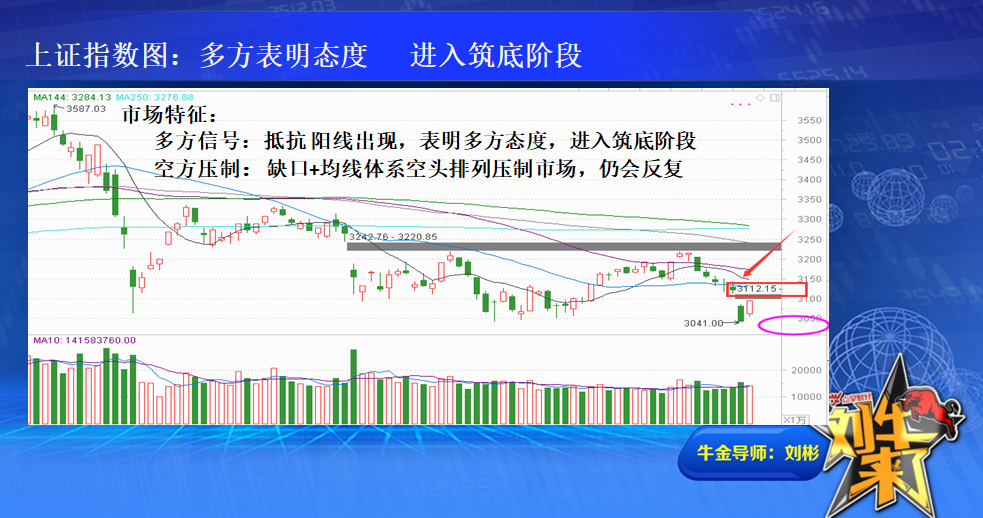 多方表明态度 进入筑底阶段