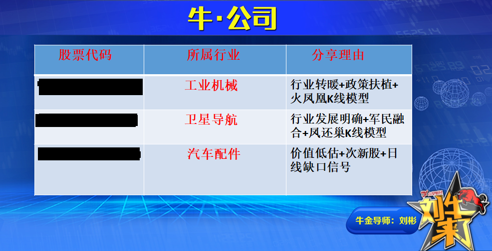 多方表明态度 进入筑底阶段