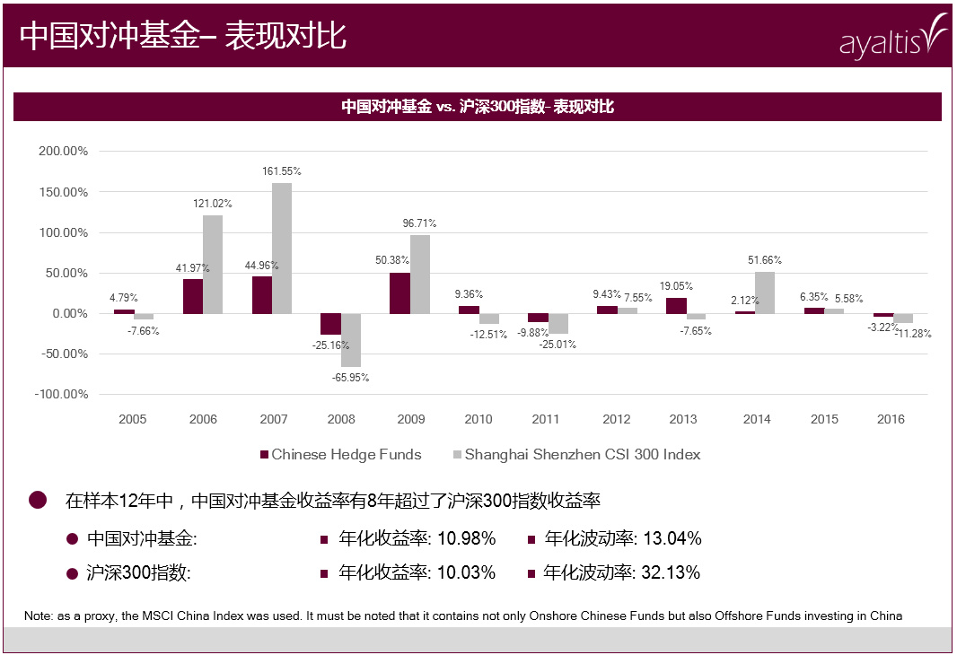 【对话】全球顶级对冲基金AYALTIS AG：中国的对冲基金，正在绽放！