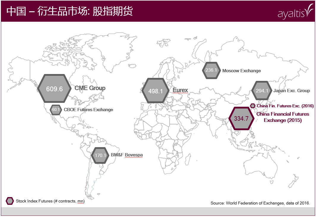 【对话】全球顶级对冲基金AYALTIS AG：中国的对冲基金，正在绽放！