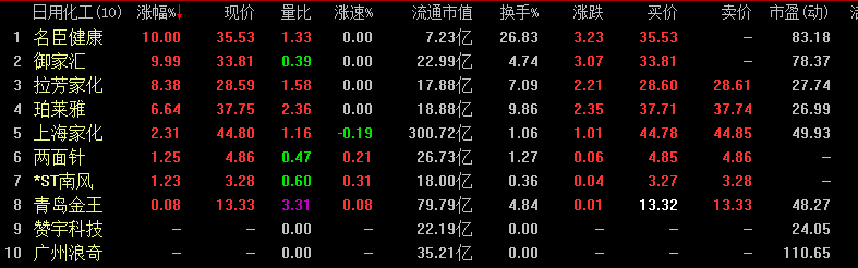 这个季度谁在走独立行情（四）