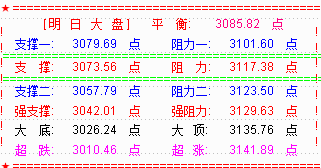 五月大盘收十字星  六月将拉反弹月阳