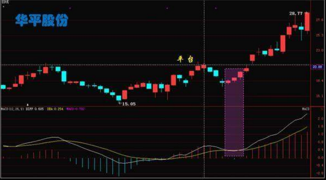 炒股一辈子都不会输的MACD精髓  早学早赚钱