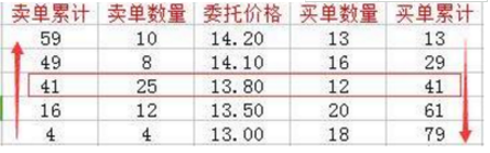 股票起飞前，“集合竞价”形态已经说明一切，再忙也得花时间学习