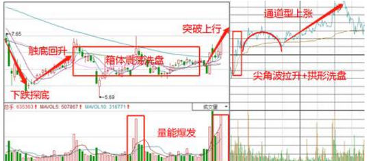 反弹急先锋！外资紧急布局了这类股！