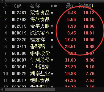 【热点】市场的宠儿
