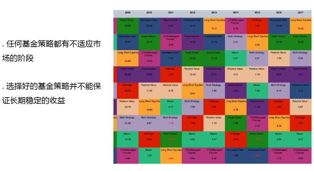 【对话】全球顶级对冲基金AYALTIS AG：中国的对冲基金，正在绽放！