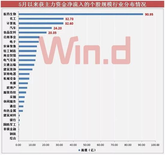 【原创】资金推动股价，价格回归价值