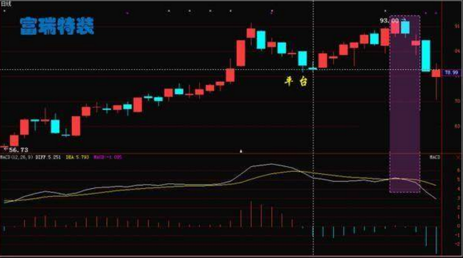 炒股一辈子都不会输的MACD精髓  早学早赚钱