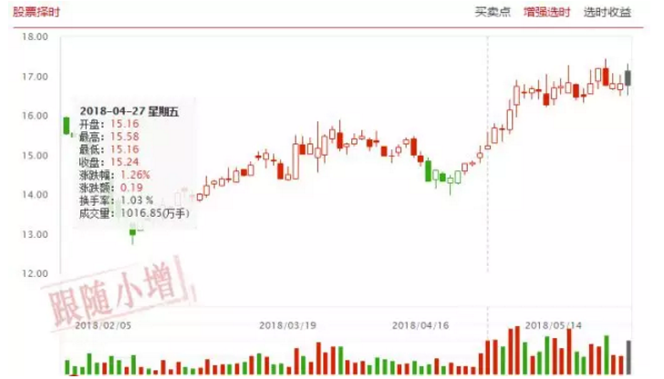 机构高度控盘，飙涨在即（名单）