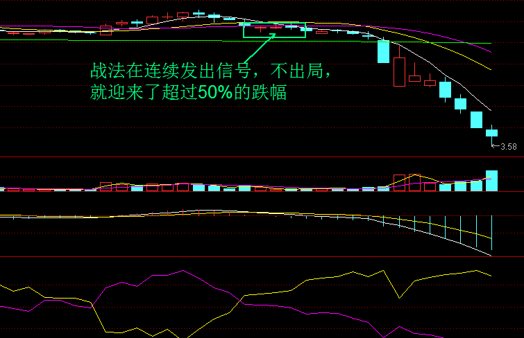 你不卖它，它就出卖你！ （八）