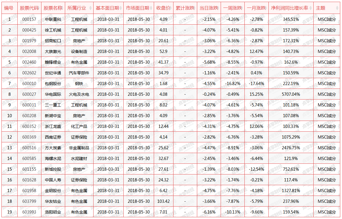 【原创】资金推动股价，价格回归价值