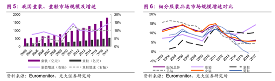 【深度分析】毛孩子”的市场错过了，熊孩子的市场你还要错过吗？