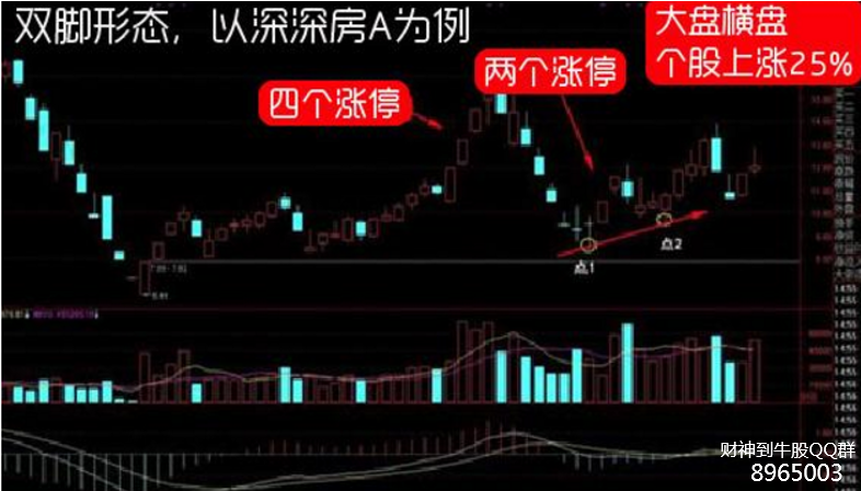 被套3年，看了这篇文章终于解套了！