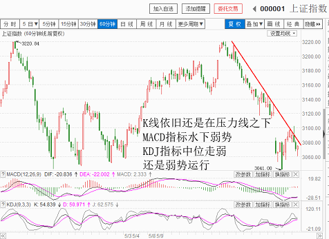 六月开门黑，中期走弱(20180601收盘聊聊吧)