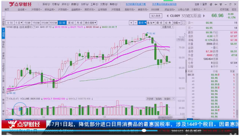 美布两油价差不断扩大，供需关系和地缘因素主导