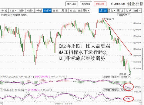 六月开门黑，中期走弱(20180601收盘聊聊吧)