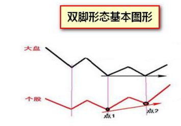 被套3年，看了这篇文章终于解套了！