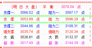 6.1儿童节  大盘创业板均带上“绿领巾”