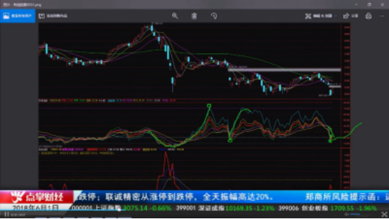 风口和指标，这里统统有