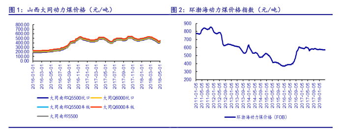 黑色系卷土重来，这些大消息你还是要知道的