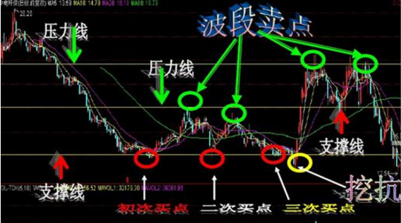 被套3年，看了这篇文章终于解套了！