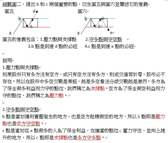 掌握兩點輕鬆看盤