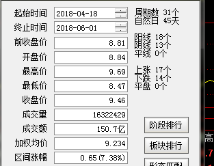 谁在强势蓄势（一）